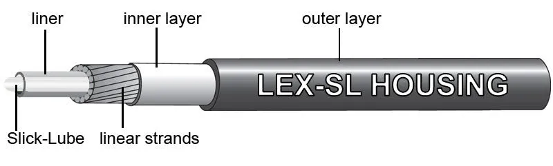 1X PRO SHIFT CABLE KIT